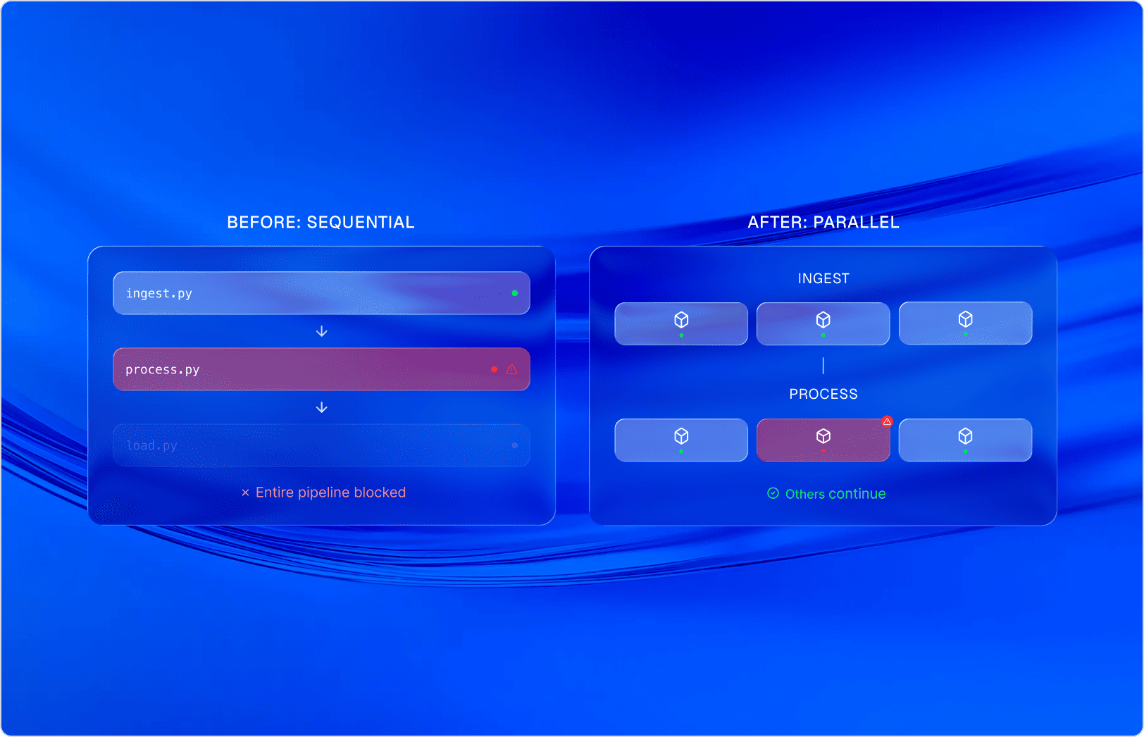 Pipeline Hardening: From Artisanal <br /> Workflows to Containerized <br /> Orchestration
