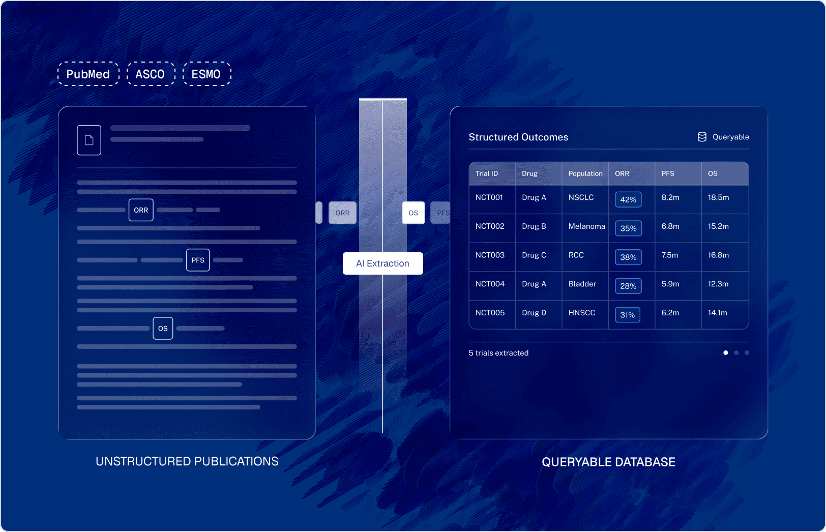 Extracting Structured <br /> Outcomes from Scientific <br /> Publications